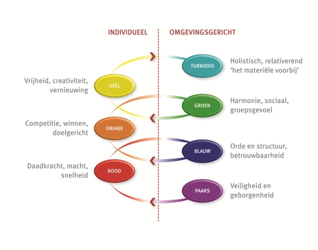 Profile Dynamics | Donders HRM